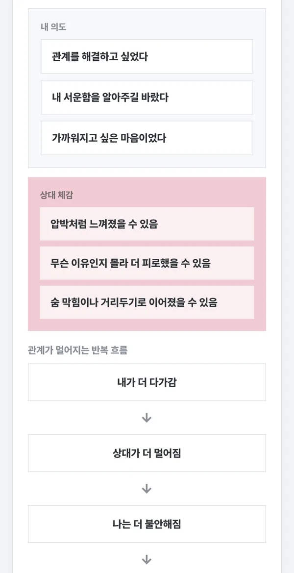 RTI 결과 리포트 — 관계 반복 패턴 해부