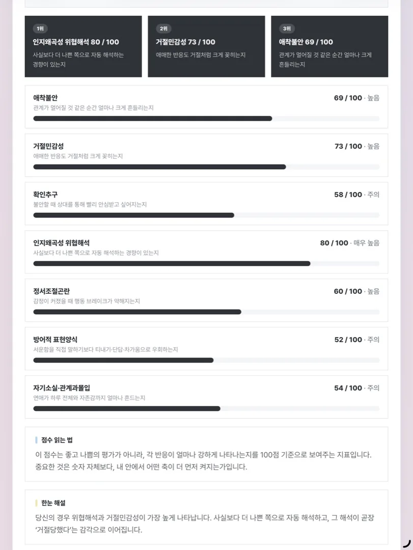RTI 결과지 점수 — 거절민감성·애착불안·확인추구 막대그래프